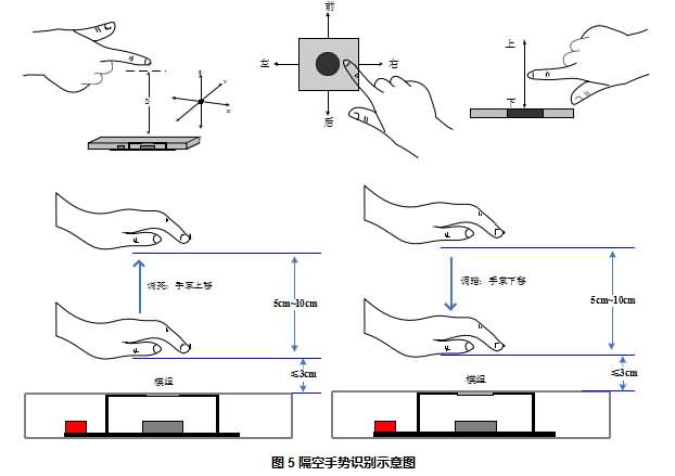 手势感应识别控制操作模组规格书-阿达手势控制技术原理详解